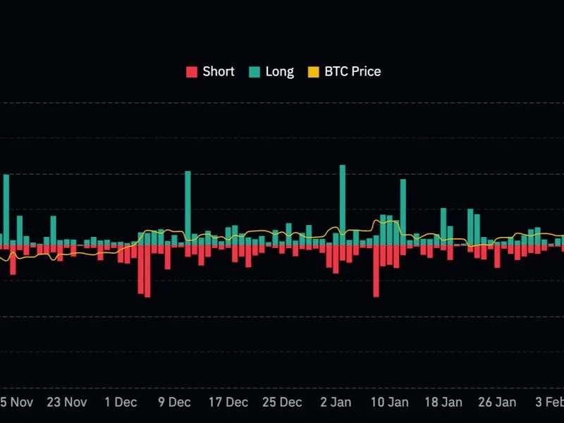 Bitcoin Rally: Kryptowährung schießt über $70K - Überraschende Entwicklung!