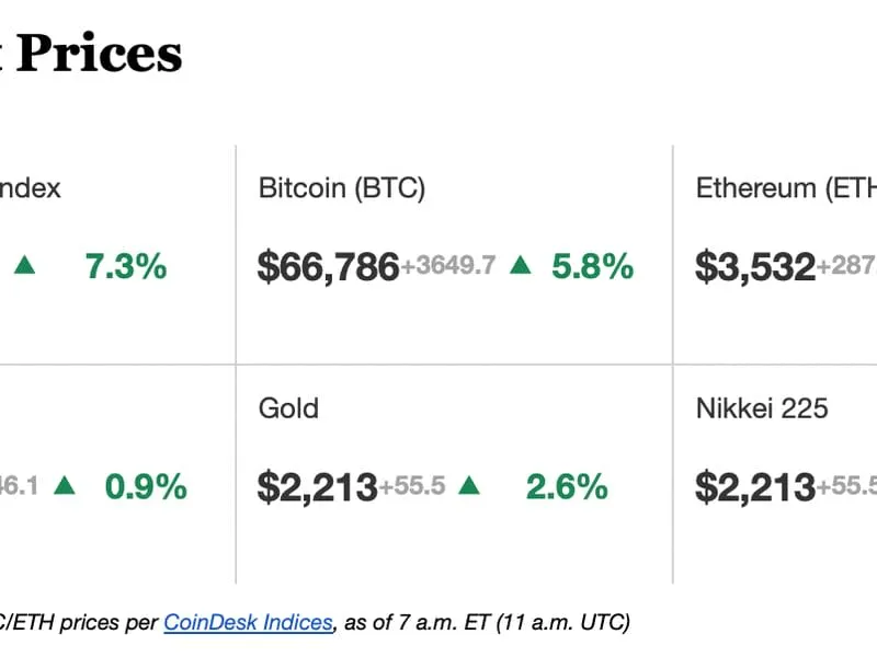 Crypto Markt Volatilität steigt - BlackRock enthüllt Ethereum-Fonds