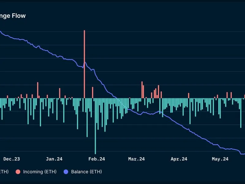 ETH Inflow auf Börsen über $300 Millionen - Spekulanten auf dem Vormarsch