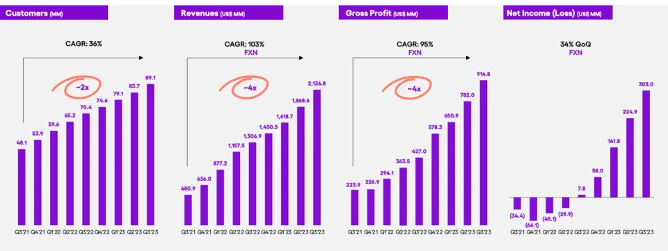 Warren Buffett besitzt kein Bitcoin, aber sein Unternehmen wettet 1 Milliarde Dollar auf diese Kryptowährungsaktie.