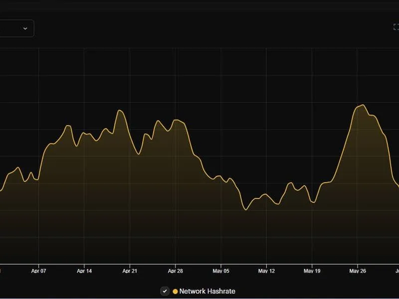 Bitcoin Hashrate Rückgang erwartet Miner bereiten sich auf Hitzewellen vor