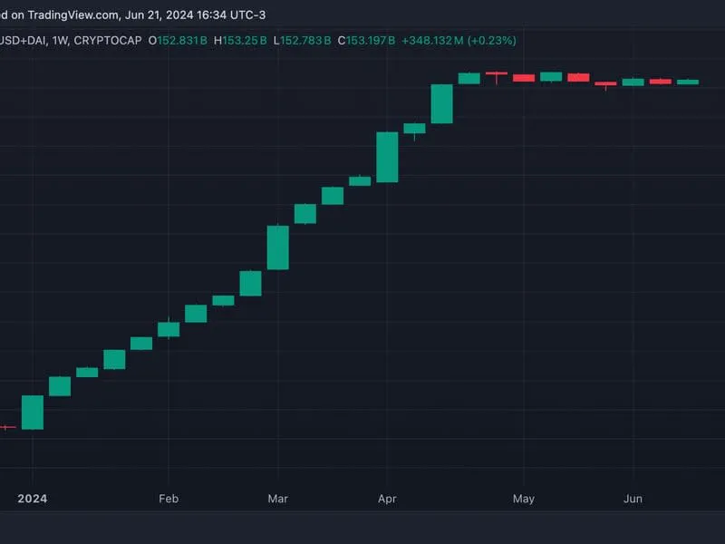 Altcoin Investoren Verzweifeln Bitcoin und Ether Trotz Hohes