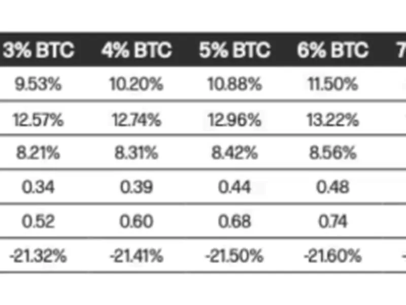 Wie Bitcoin von globalen Spannungen profitiert