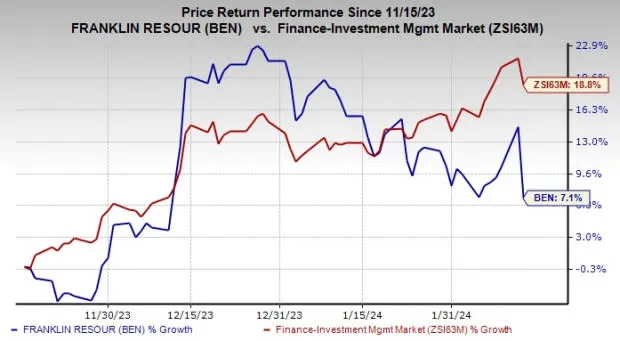 Franklin (BEN) erweitert den Krypto-Bereich und beantragt einen Spot Ethereum ETF.
