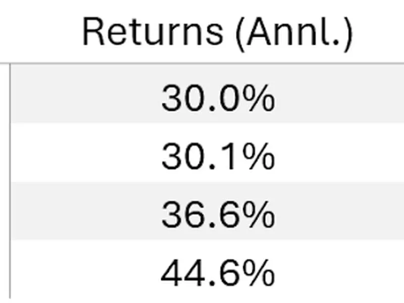 Warum Diversifikation auch für Kryptowährungen wichtig ist