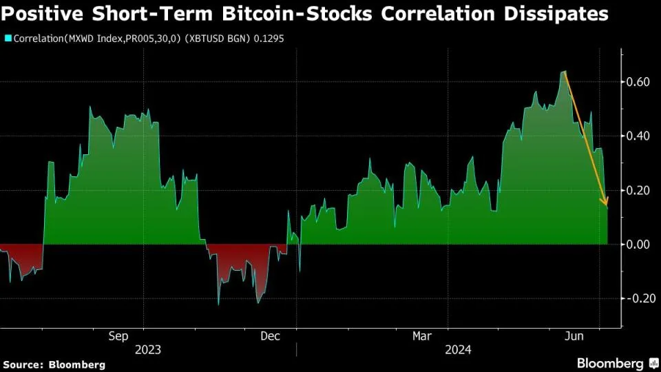 Bitcoin im Sinkflug Auswirkungen auf deine Investitionen