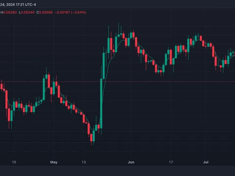 Bitcoin Preisstabilität Tech-Aktien Absturz Entdecken Sie Warum