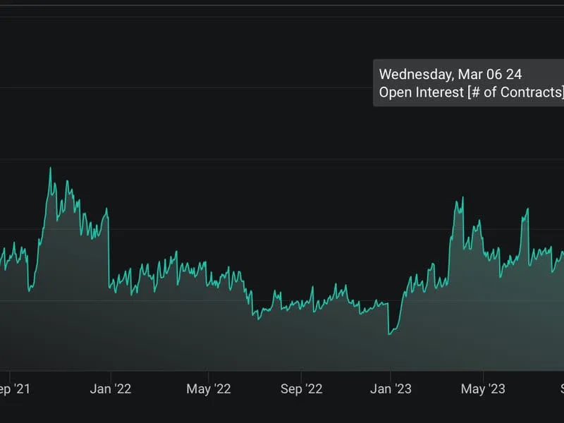 Rückkehr der Tiergeister? Bitcoin-Händler sperren 20 Mio. USD in der 200.000 USD-Call-Option ein.