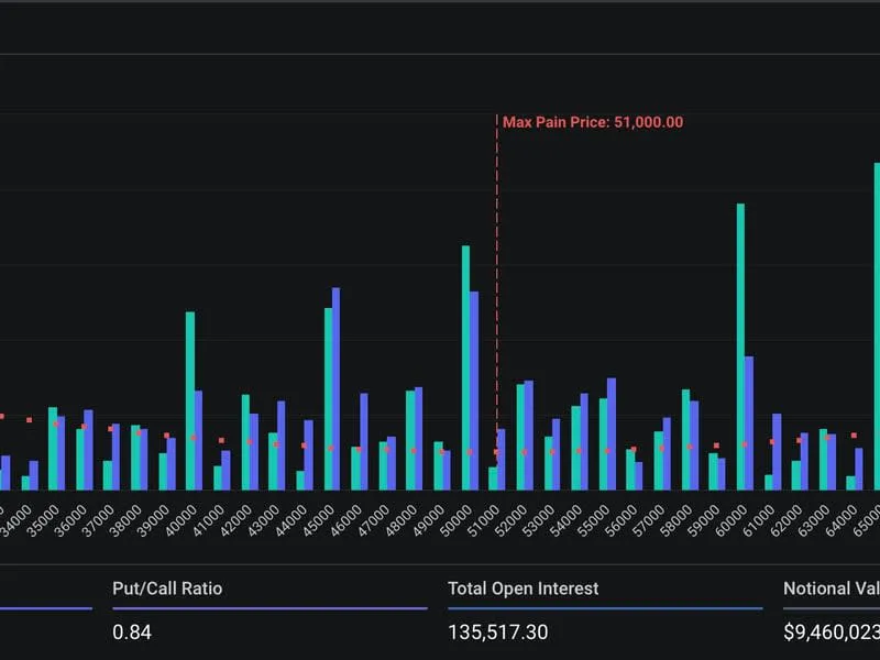 Options-Expiry-Explosive-Preise-Bitcoin-Und-Ether