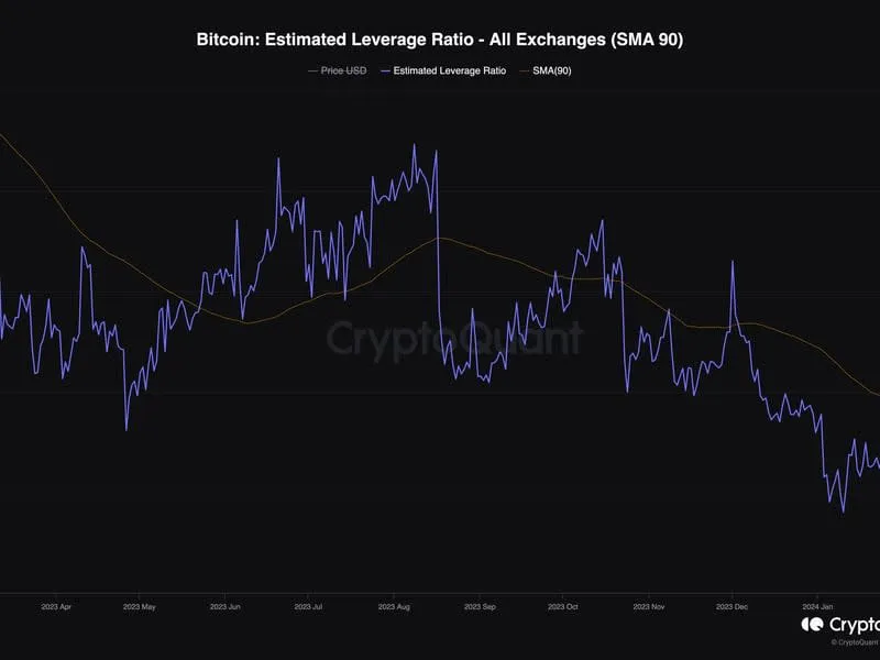 Bitcoin-Futures-Open-Interest übersteigt 21 Milliarden US-Dollar und erreicht den höchsten Stand seit November 2021.