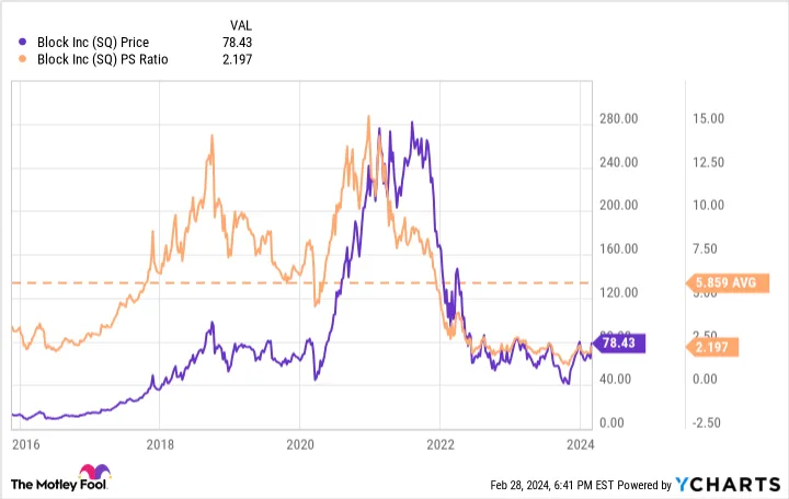 Lieben Sie Kryptowährungen? Diese Wachstumsaktie ist 2024 ein Selbstläufer.