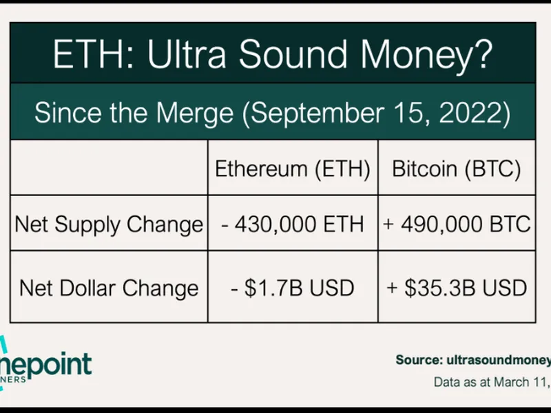 Krypto für Berater: Der Investitionsfall von Bitcoin gegenüber Ether.