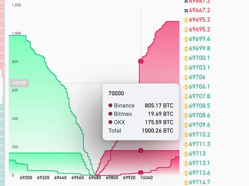 „Tag des Murmeltiers“ in der Krypto-Welt, da der Bitcoin erneut abrutscht, nachdem er einen neuen Rekord erreicht hatte.