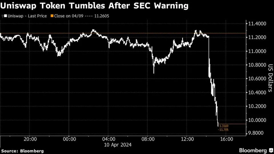 Uniswap Labs von SEC verwarnt: DeFi Kontrolle in Gefahr!