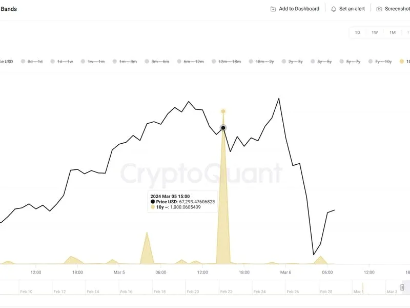 Der Test von Bitcoin's Allzeithoch bedeutet, dass alte Miner aussteigen.