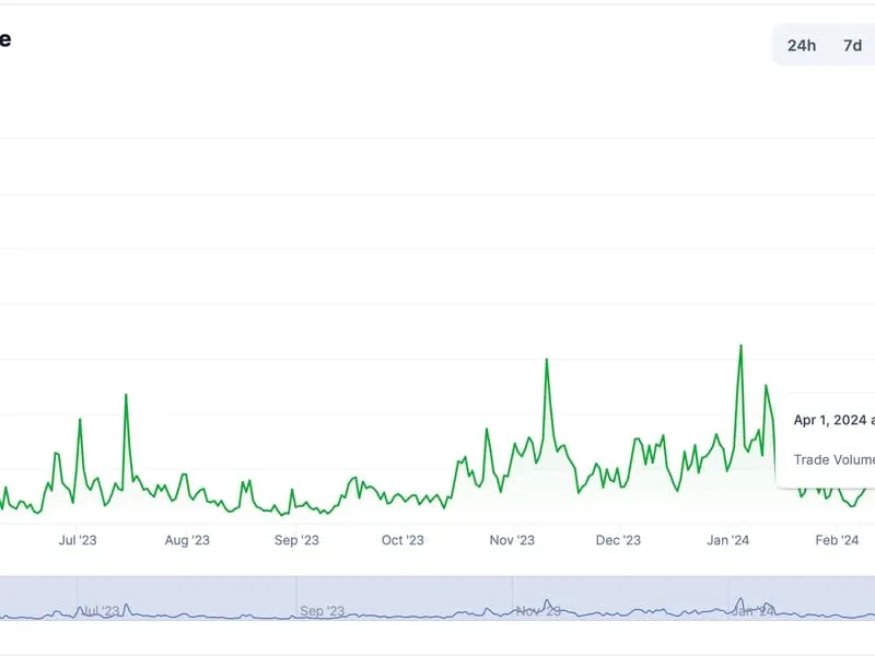 Altcoin Handel im Absturz: Dürftiger Umsatz auf Südkoreas Upbit