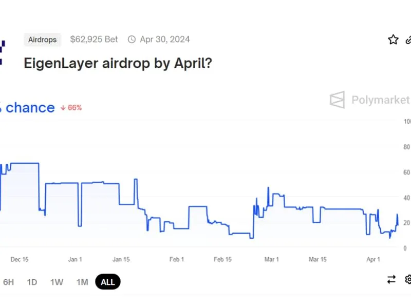 Token Airdrops: Big Bets on Next Billion-Dollar Protocol Drop
