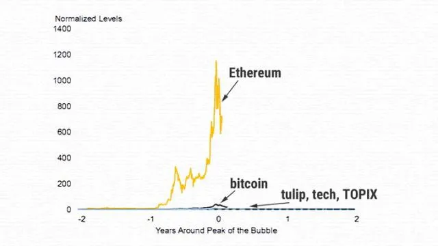 Die massiven, schuldenfinanzierten Bitcoin-Käufe von MicroStrategy könnten nach Aussage von JPMorgan eine zukünftige Abschwächung verschlimmern.