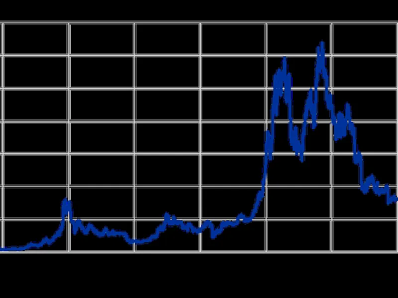 Offizielle Erklärung der EZB-Beamten zu den gescheiterten Versprechen von Bitcoin und ETFs