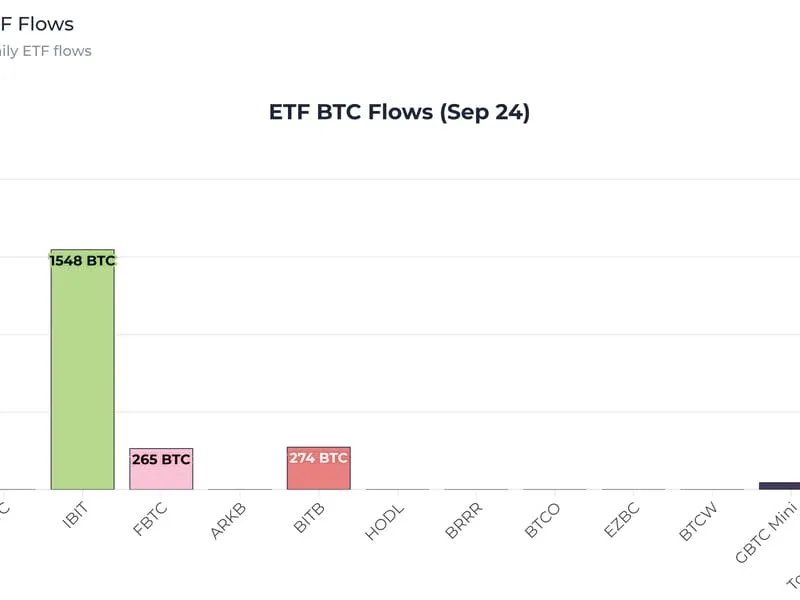Bitcoin ETFs Bekämpfen Angebotsschwund: Ethereum ETFs Melden Beeindruckendes Comeback