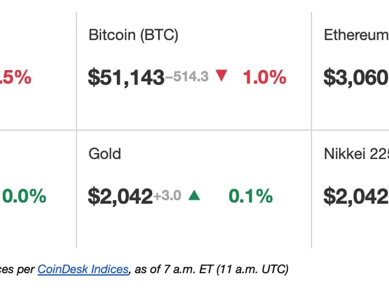 Erster Zug Amerikas: Bitcoin-Korrektur könnte sich nähern.