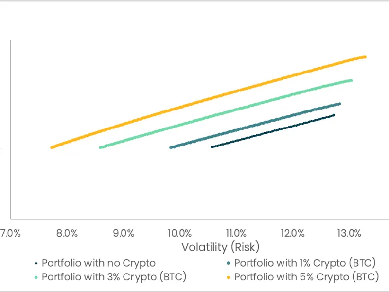 Krypto für Berater: Auswirkungen der Spot-Bitcoin-ETFs auf Portfolios