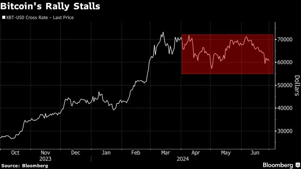 Bitcoin Prognose: Was kommt nach dem ETF-Hype?