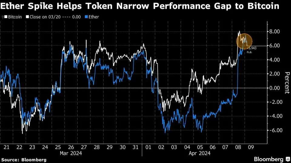Ether Kursprognose mit ETF Hype - Klicken Sie hier!