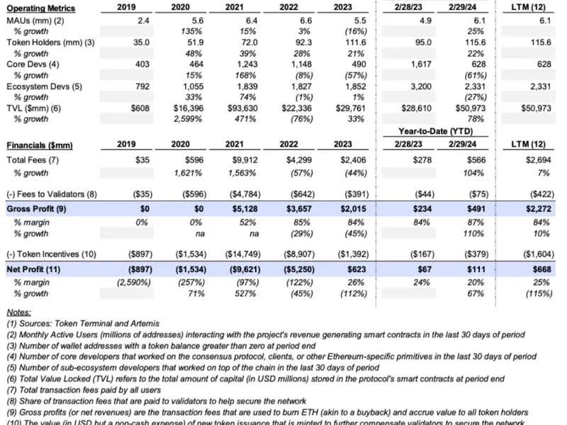 Ethereum Wirtschaft: Entdecken Sie die neue digitale Weltbanksensation!