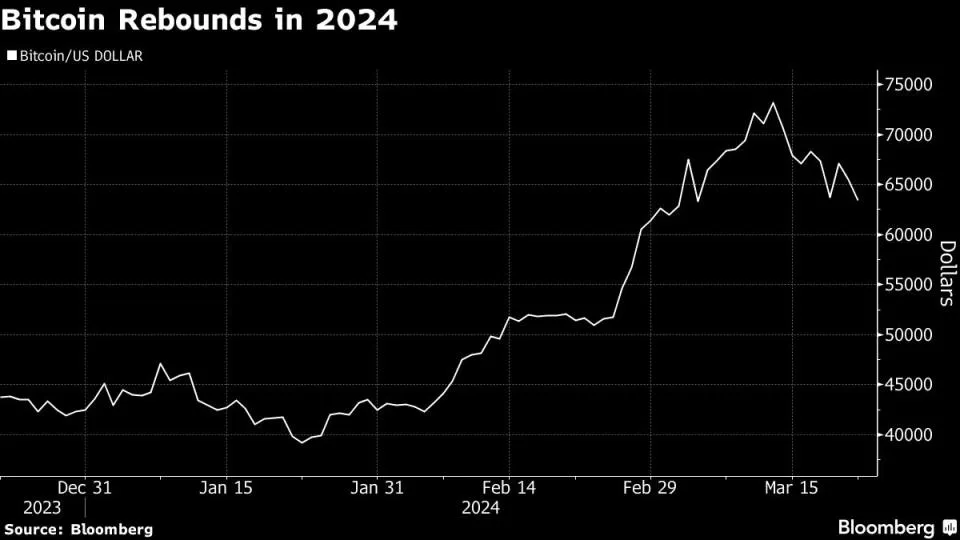 Crypto Job Listings im Aufschwung: 2024 verspricht starkes Wachstum