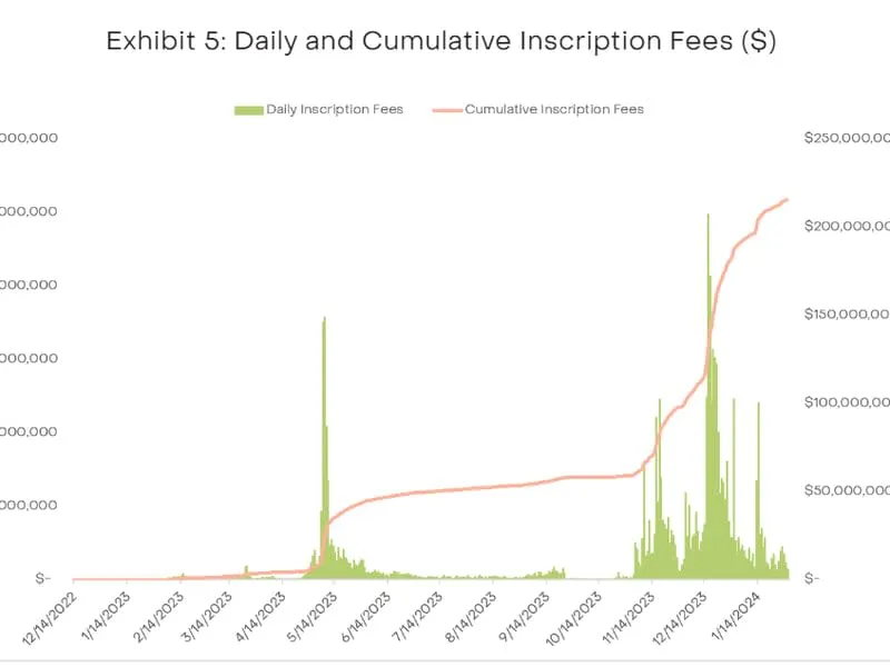 Bitcoin "stärker" vor der Halbierung: Grayscale