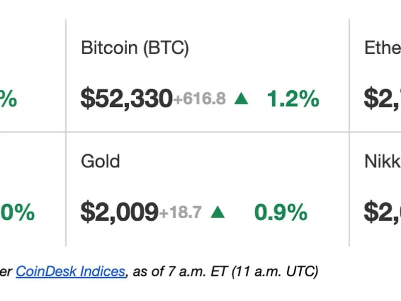 Erstbeweger Amerikas: Krypto bleibt widerstandsfähig, während Japan und UK in eine Rezession abgleiten.