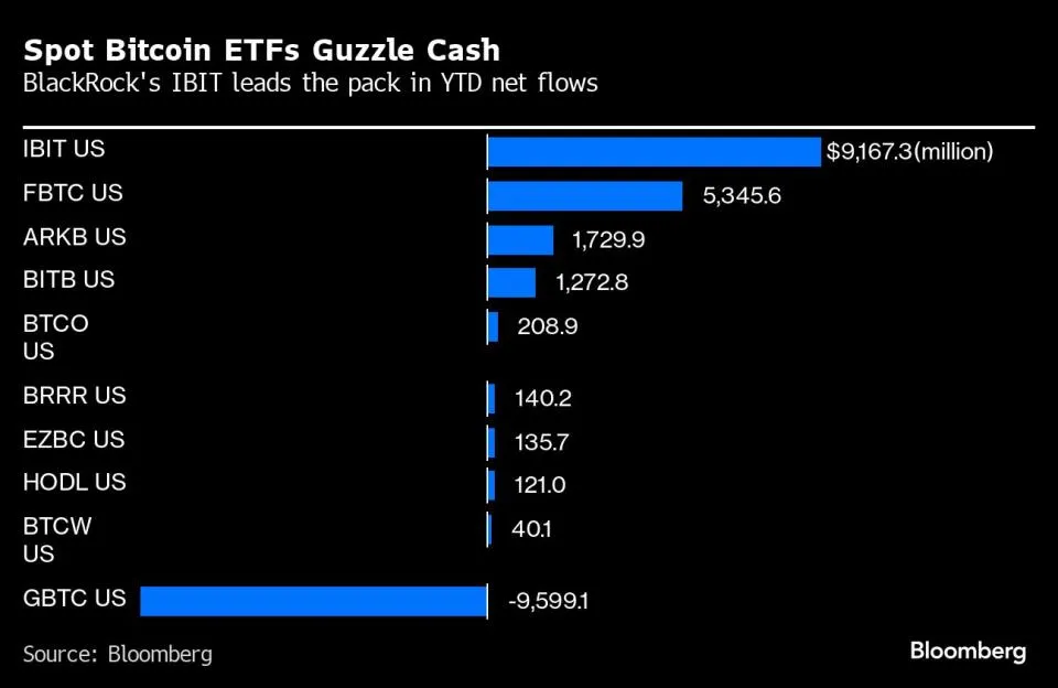SEC verschiebt Entscheidung über Spot Bitcoin ETF-Optionshandel.