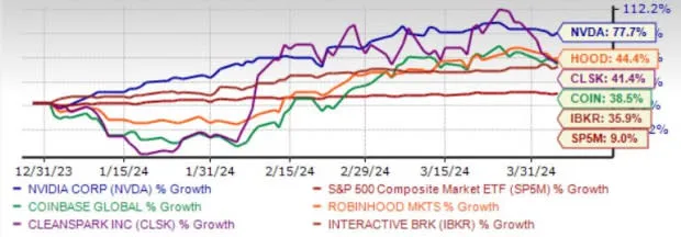 Bitcoin-Aktien: 5 besten für 2024 - Vorhersagen und Empfehlungen.
