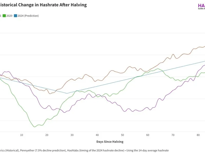 Bitcoin Halving 2022: So wirkt sich das Ereignis aufs Mining aus