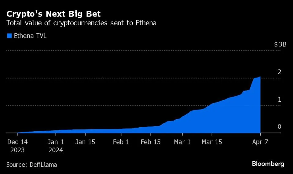 Tokenisierte Hedgefonds: Krypto-Milliarden mit 37% Rendite - Untersuchung enthüllt!