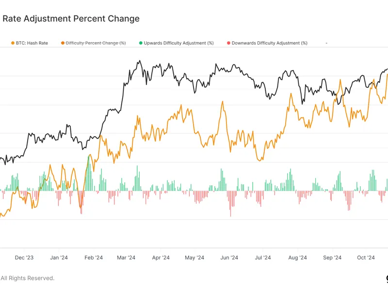 Bitcoin Hashrate Rekordhoch: Was Sie Jetzt Wissen Müssen!