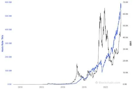 Künstliche Intelligenz, Bitcoin und der Boom sauberer Energie belasten das US-Stromnetz.