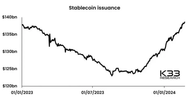 Krypto's Aufstieg: Der Fall für die Aufnahme als 12. Sektor des S&P