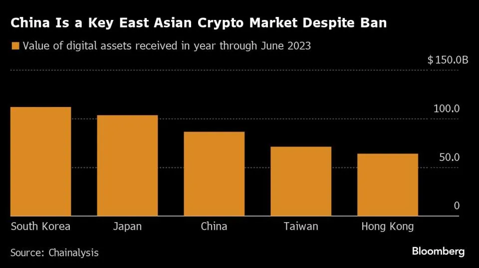 Kryptoverbot in China Chinesische Razzien enthüllen geheime Möglichkeiten
