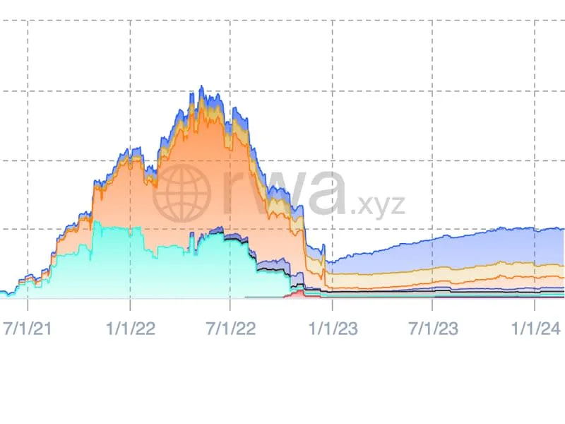 Krypto für Berater: Private Kredite treffen auf die Blockchain
