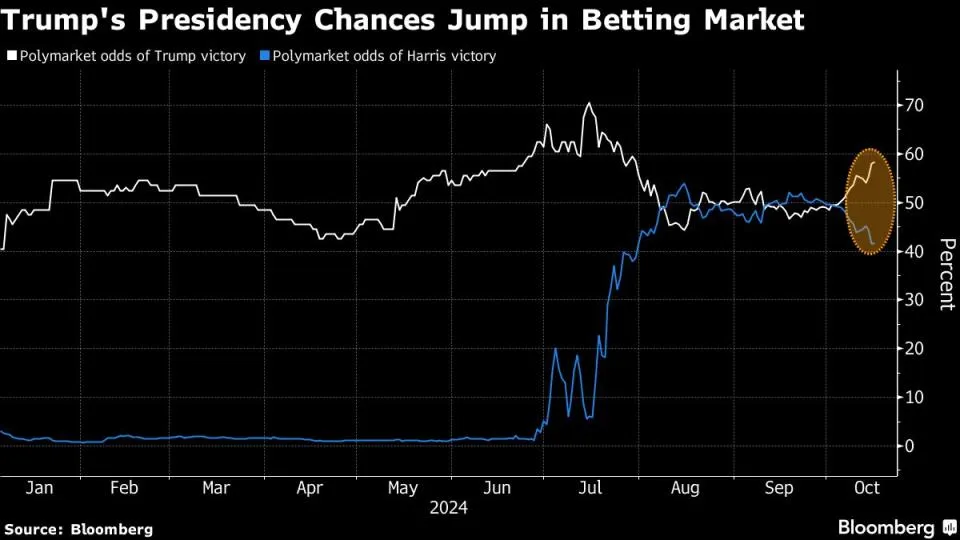 Bitcoin Rally: Kann Trump Einen Krypto-Boom Auslösen?