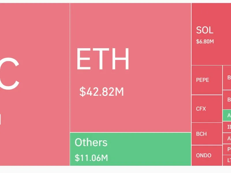 Global Central Bank Easing: Bitcoin und Ether explodieren in Grün