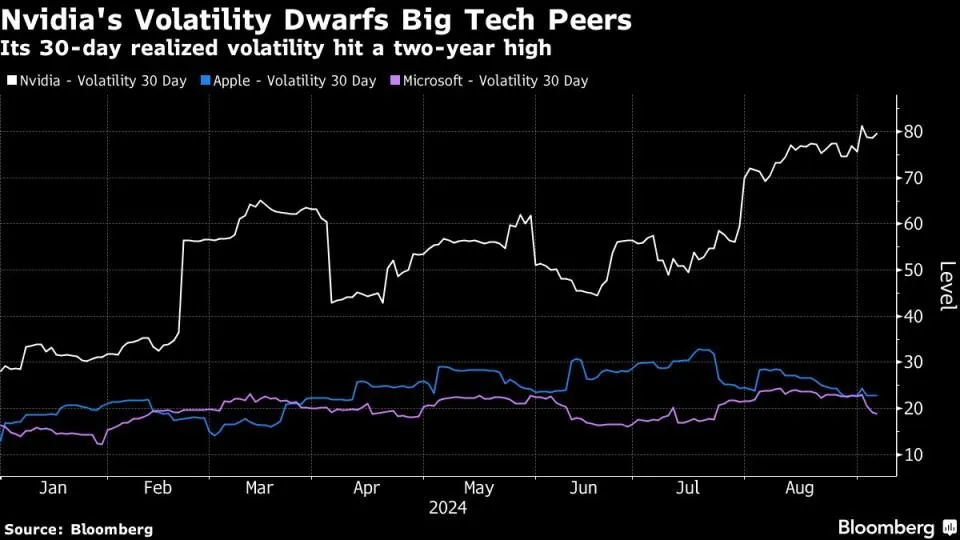 Nvidia Aktie Bricht Ein Diese Enthüllung Schockiert Investoren