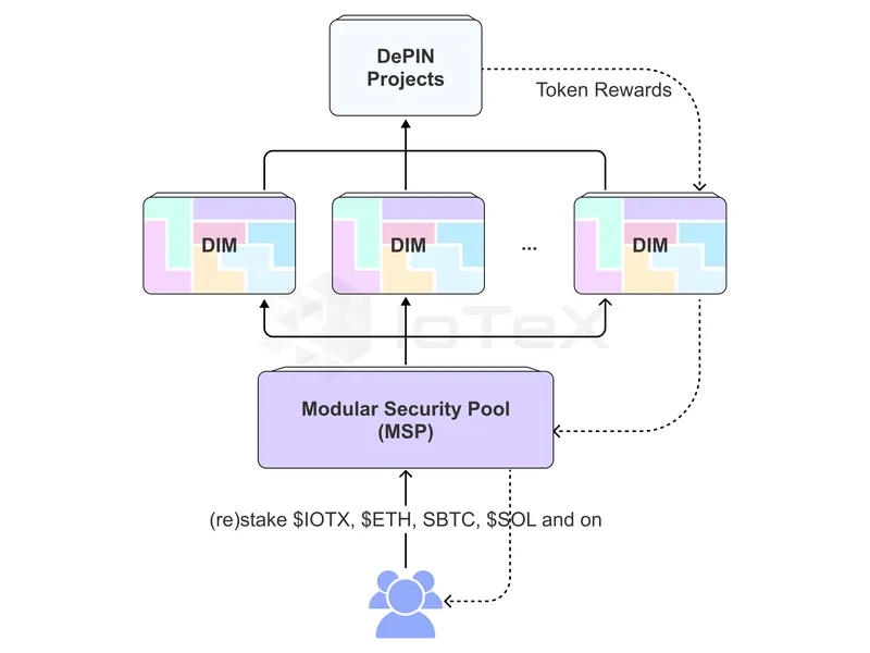 TON Teleport BTC: Revolutionäre Bitcoin-Transfers in DeFi Enthüllt