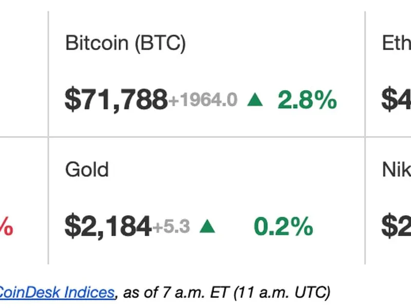 Erster Zug Amerikas: Bitcoin übertrifft $71.000 und erreicht Allzeithoch