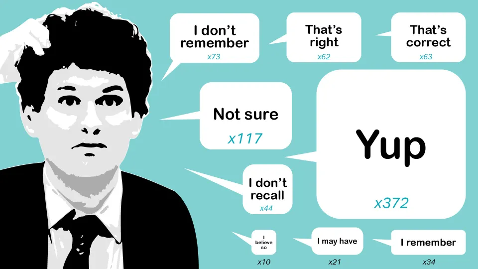 Crypto Betrug Ende: Sam Bankman-Frieds Gefängnisstrafe und was passiert als Nächstes?