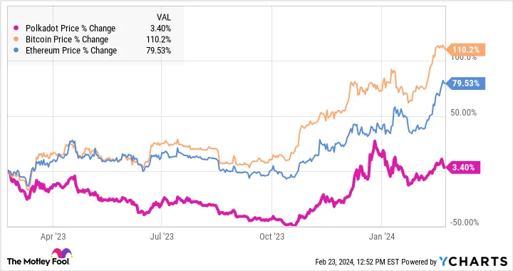 Vergiss Shiba Inu: Diese Kryptowährung könnte dich reich machen.