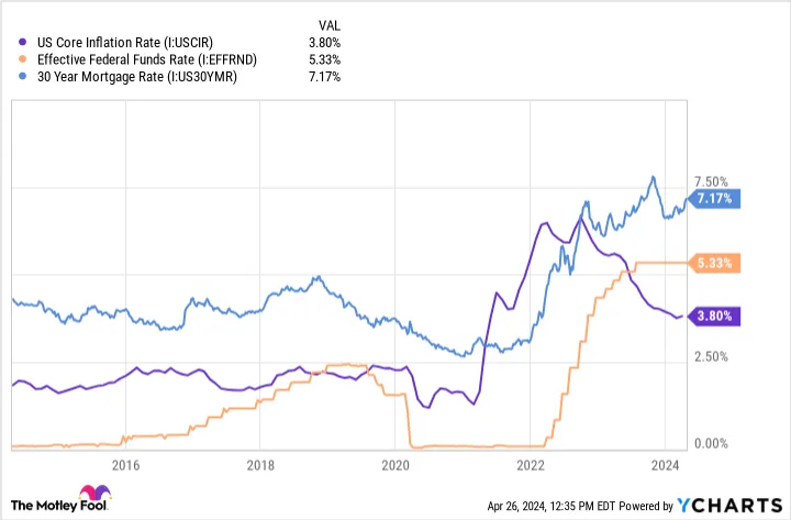 Hauspreise steigen: Warum Anleger zu Cryptowährungen wechseln.